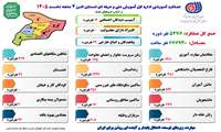 عملکرد آموزشی اداره کل آموزش فنی و حرفه ای استان البرز در چهار ماهه نخست سال ۱۴۰۵ 